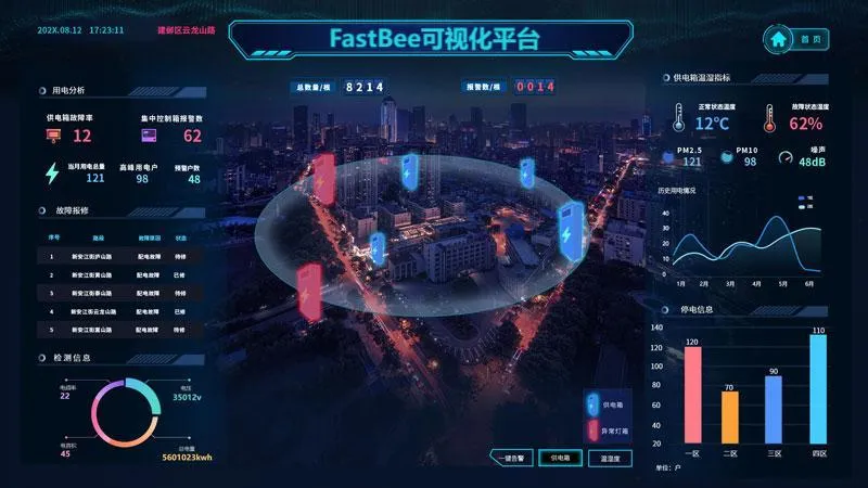 Electric Power Dashboard