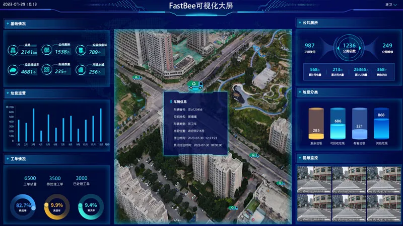 Sanitation Monitoring Screen