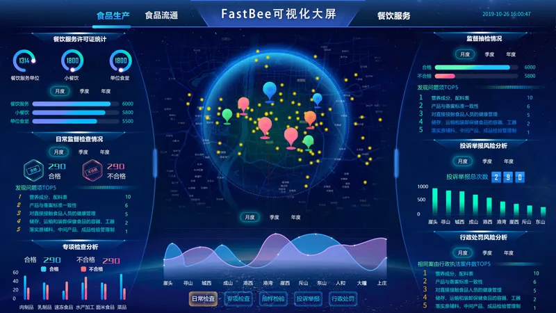 Food Safety Dashboard