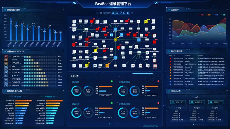 Operations Data Dashboard