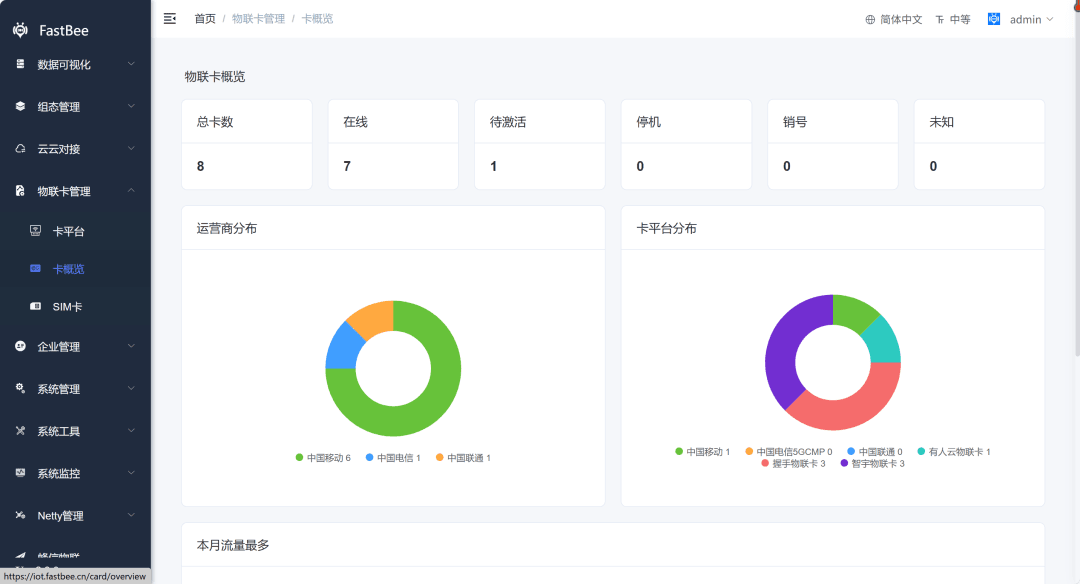 IoT card management list