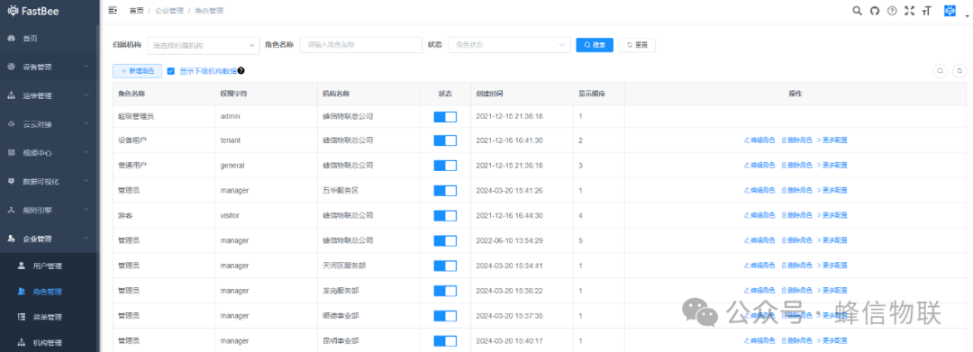 FastBee role management interface