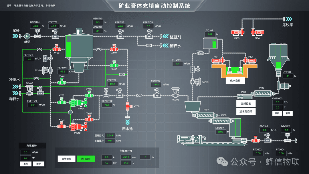 Web SCADA overview
