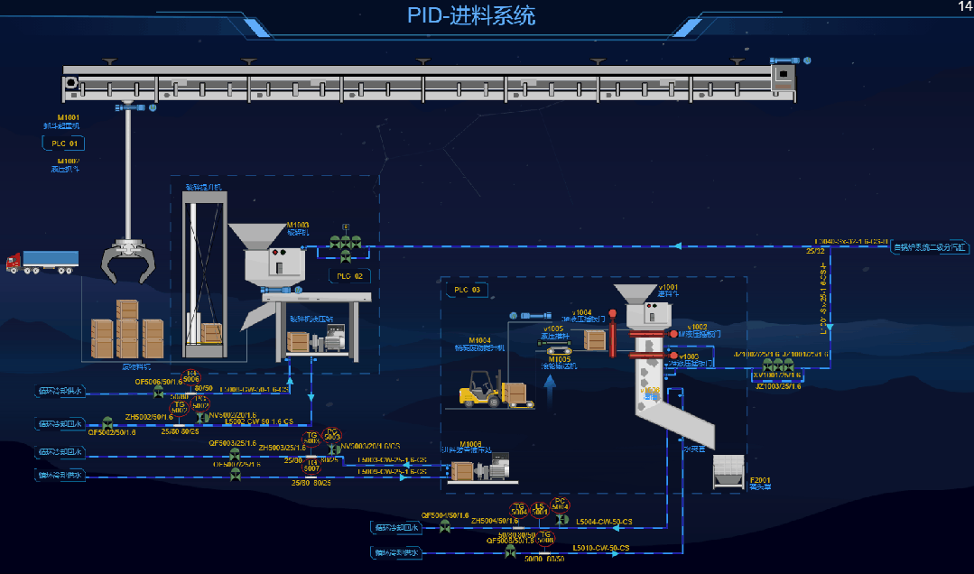 Basic features of Web SCADA