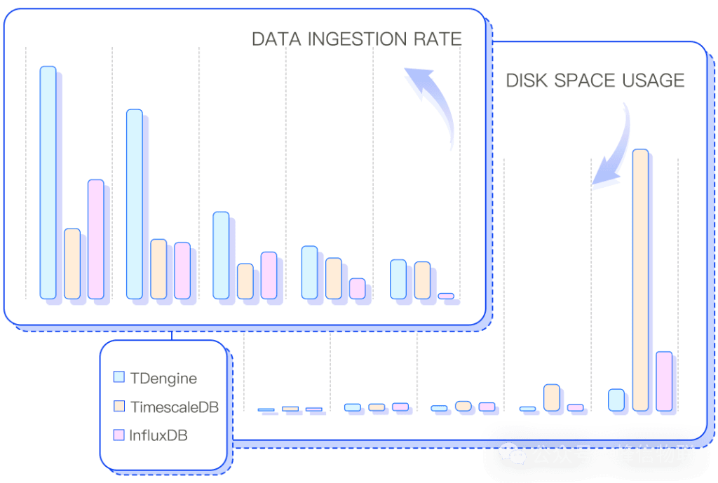 TDengine version upgrade notes