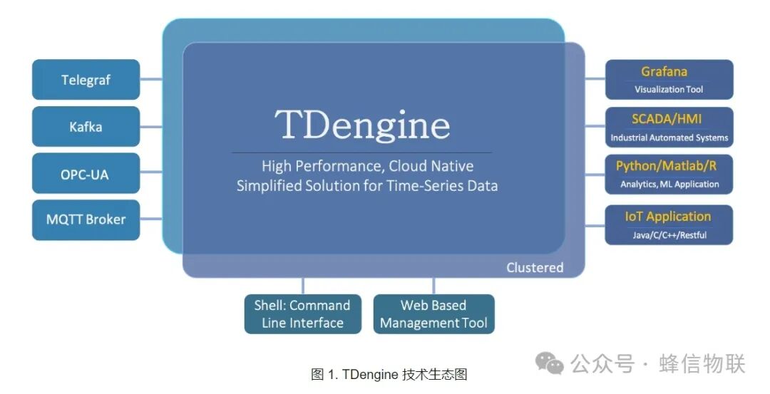 TDengine upgrade configuration