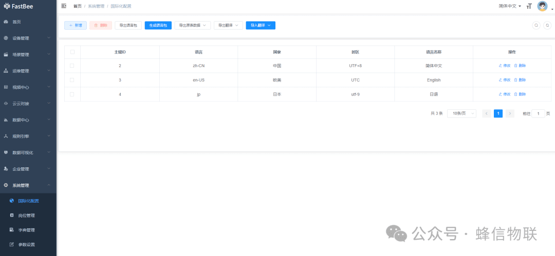 System management internationalization configuration interface