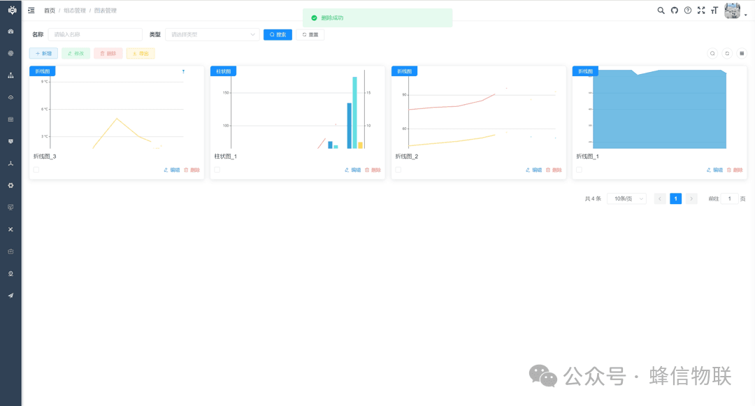Chart management interface