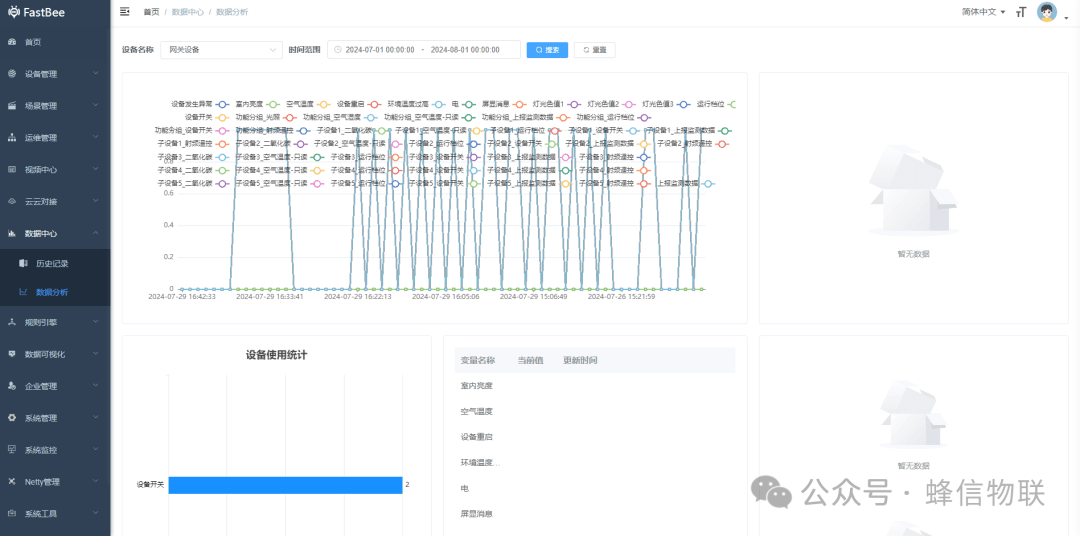 Data center historical data analysis chart