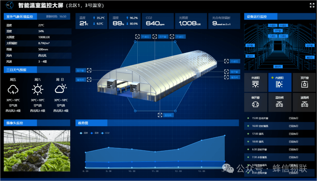 Web SCADA application scenario example 2