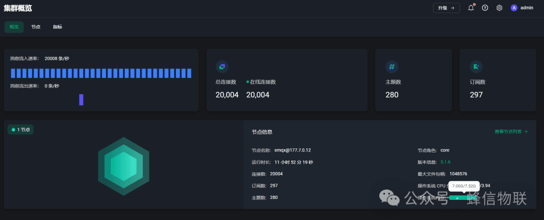 Stability and stress test results 1