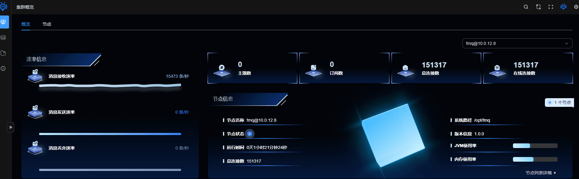 Benchmark result after running over one hour