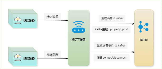 Table structure diagram