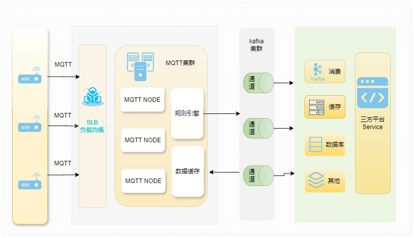 Implementation flow and principle diagram