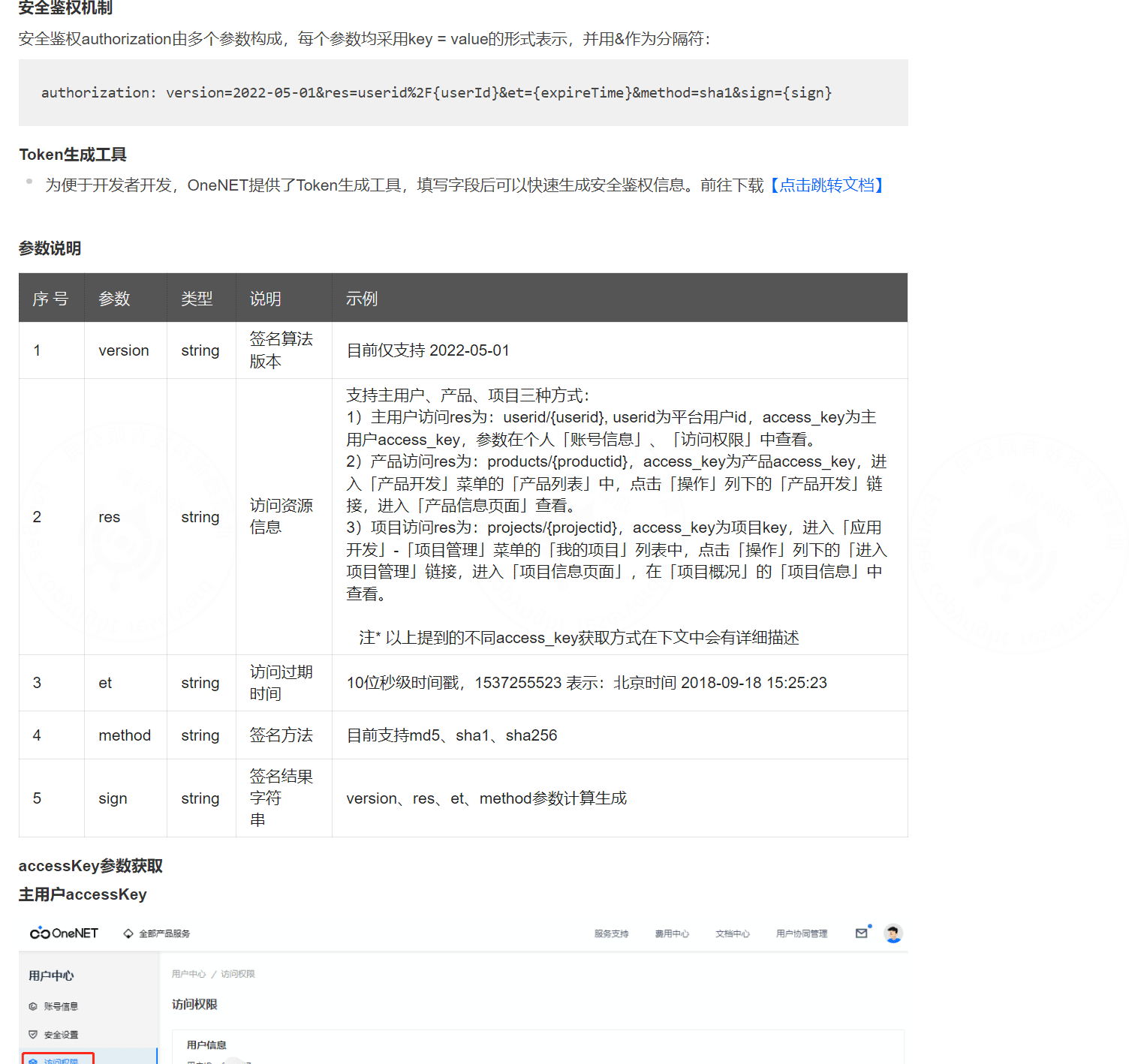 OneNET