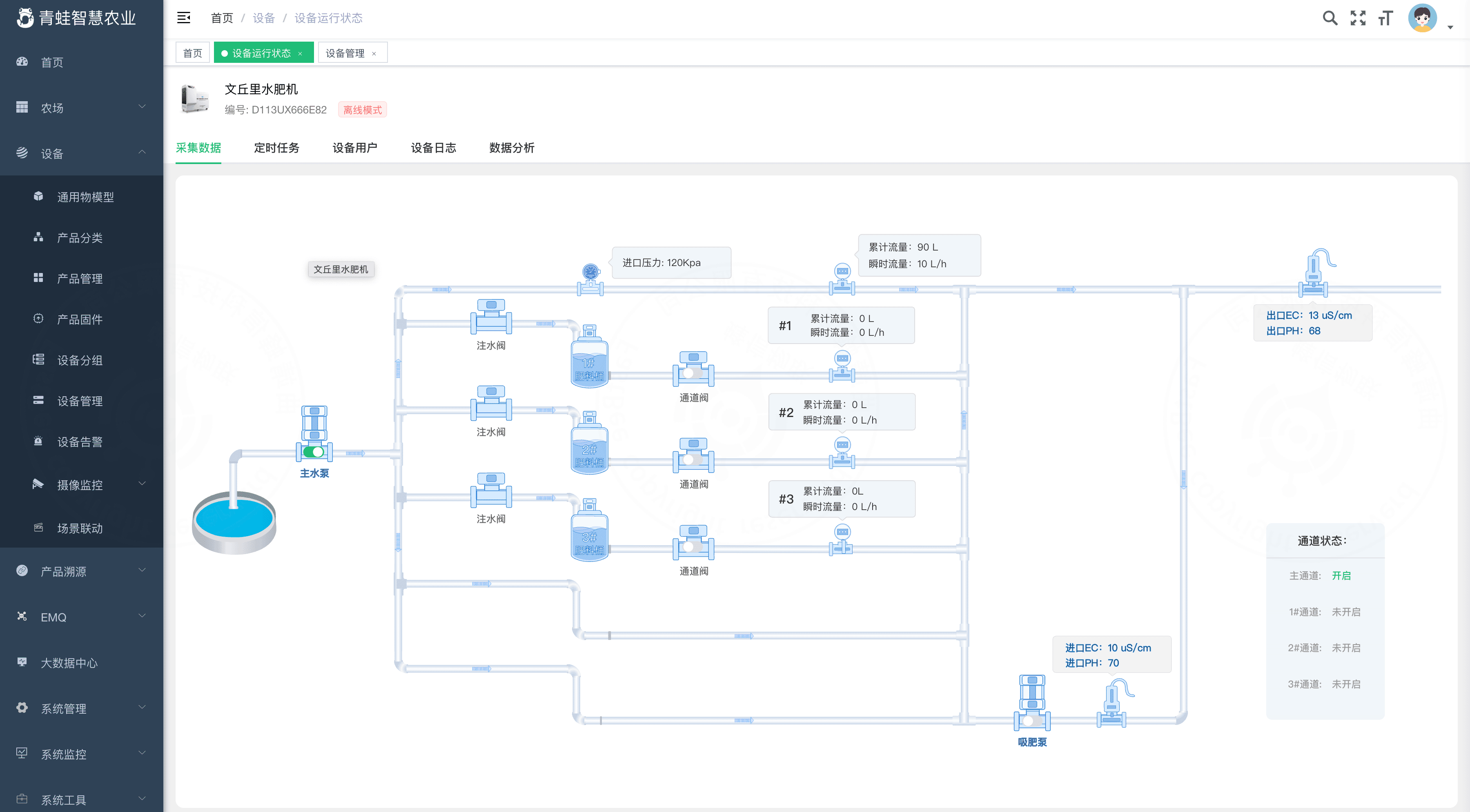 Other Device Interfaces