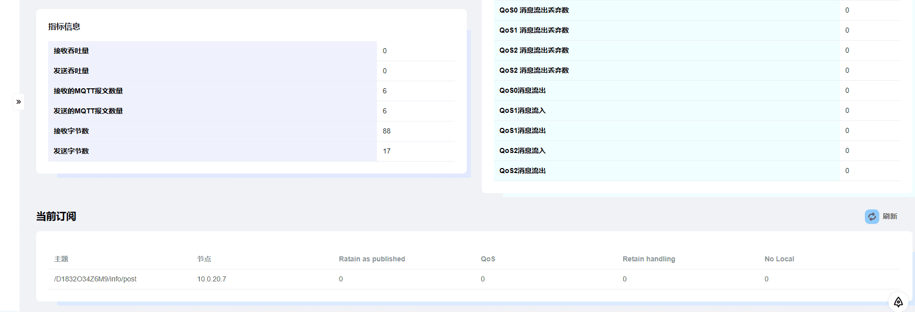 Screenshot of the subscription details page of a single client