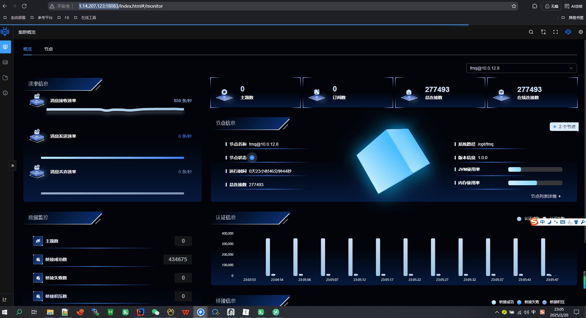 Connection benchmark result chart