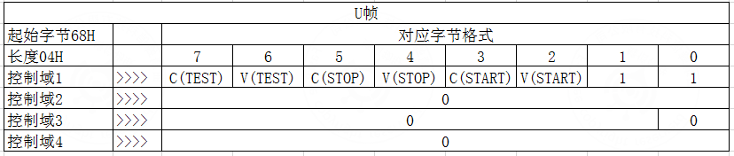 1.2 IEC 104 frame format