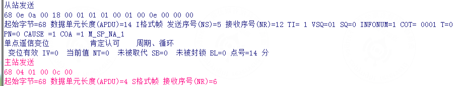 4.2 Remote signalling and telemetry