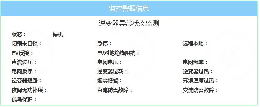 4.2 Remote signalling and telemetry