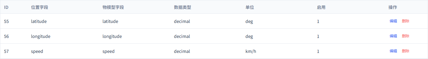映射纬度、经度和速度