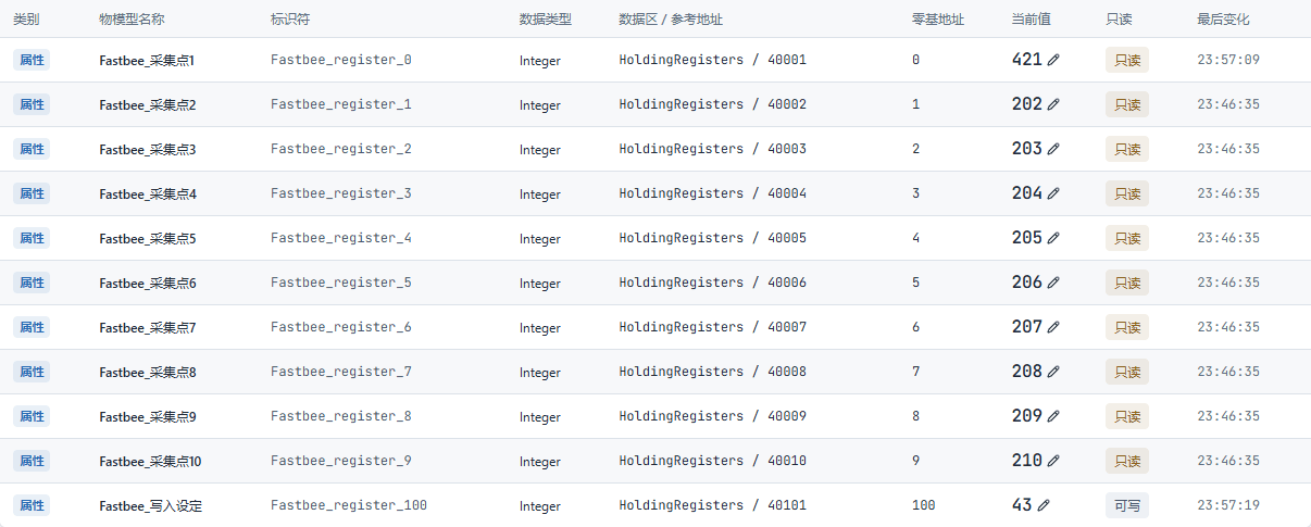 本篇11个正式寄存器点和初始值