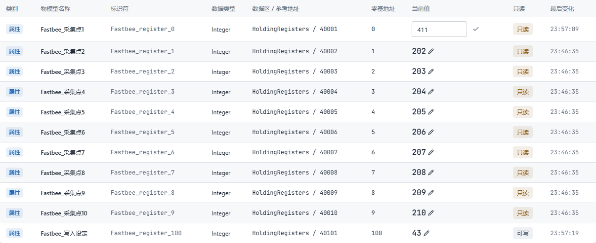 同一地址0的新采样值411