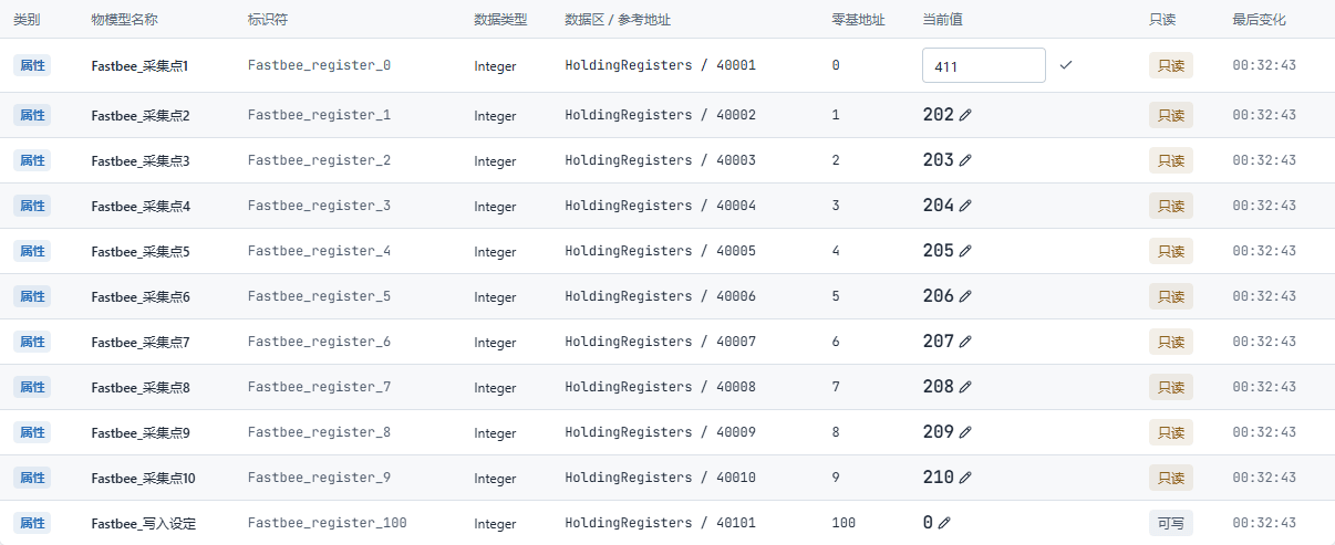 同一地址0的新采样值411