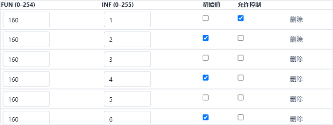 核对初始点表和点1写权限