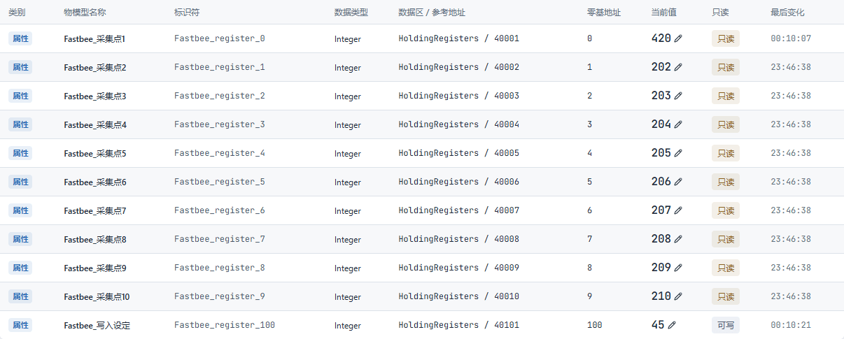设备寄存器100真实值45