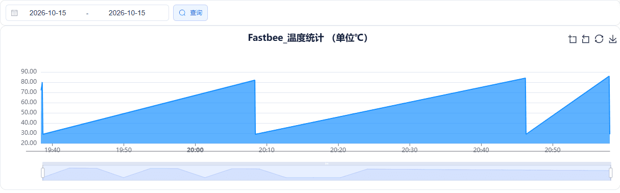 打开统计查看历史曲线