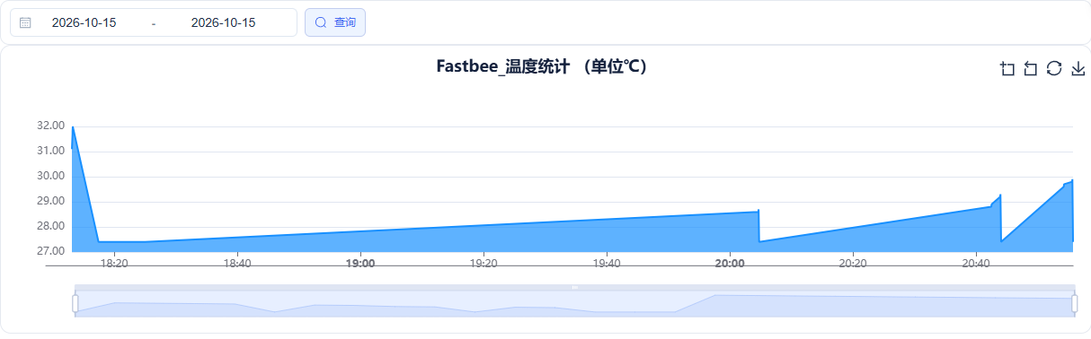 打开设备统计后，温度曲线自动显示。