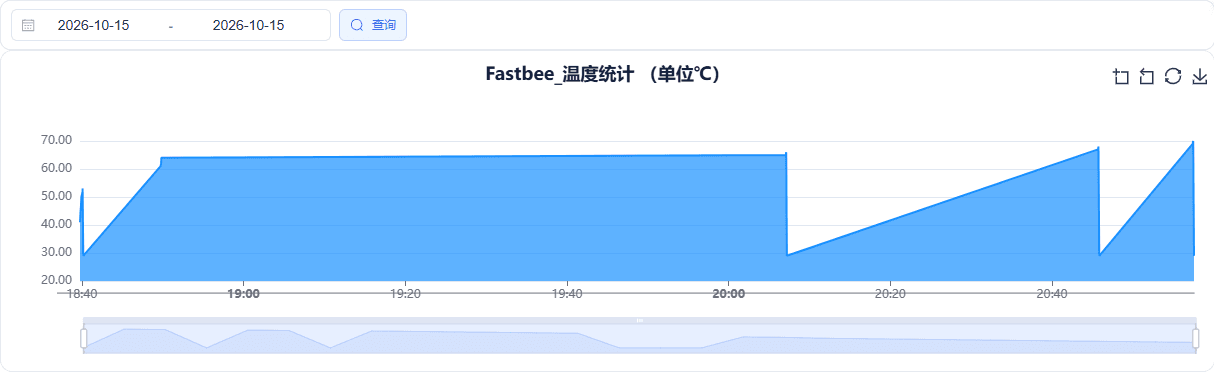 打开统计查看历史曲线