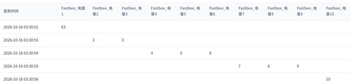 5行历史覆盖10项电量，首项63，其余依次为2至10。