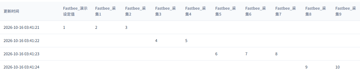 4行历史覆盖10项，初始值依次为1至10。