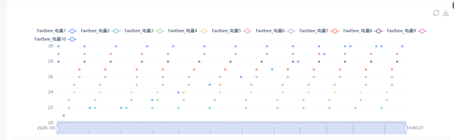 查看十点趋势