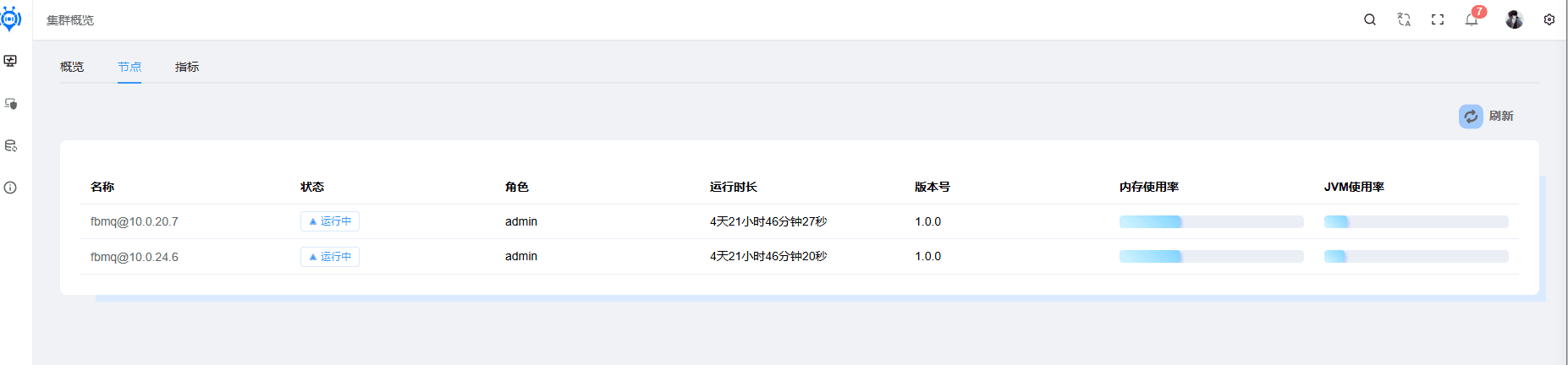 Cluster list page screenshot