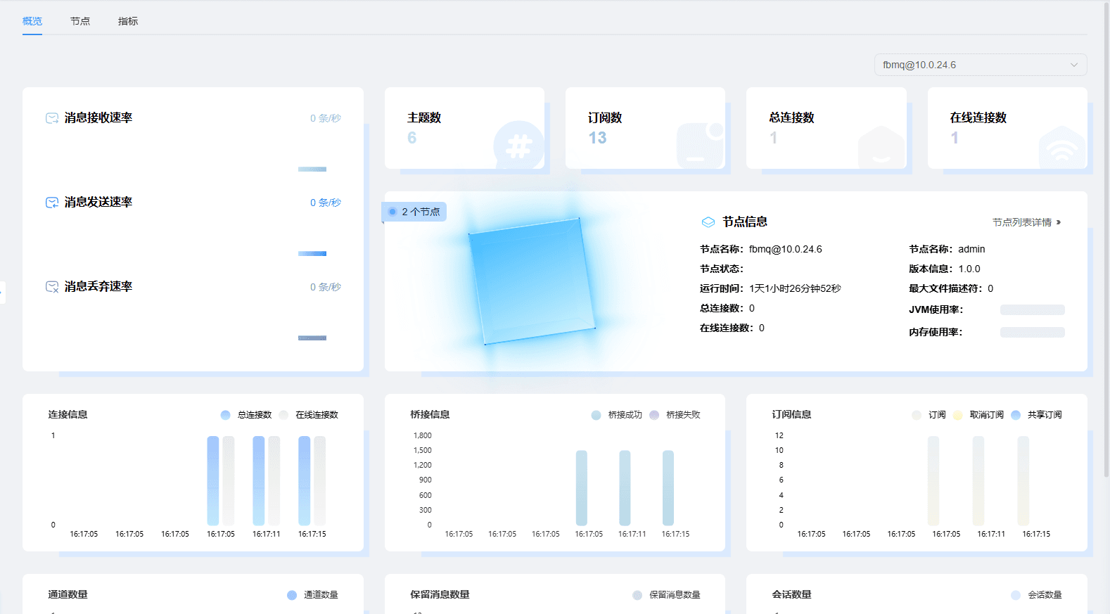 Cluster overview list page screenshot