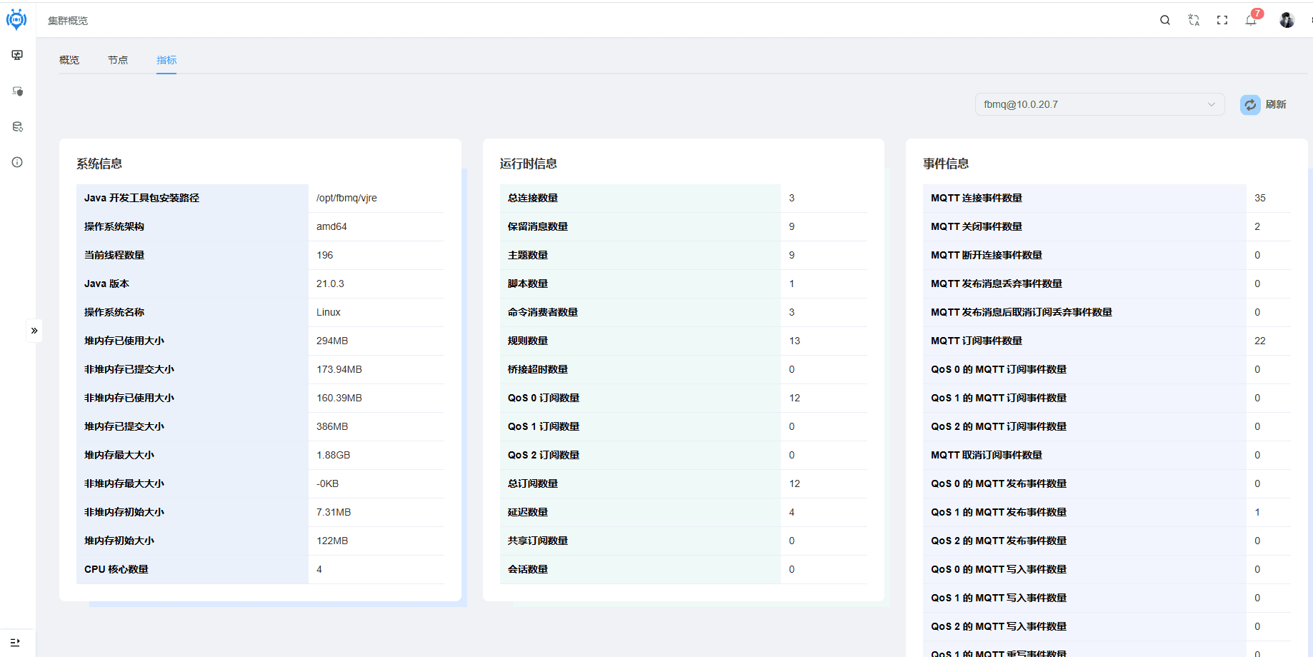 Cluster statistics page screenshot
