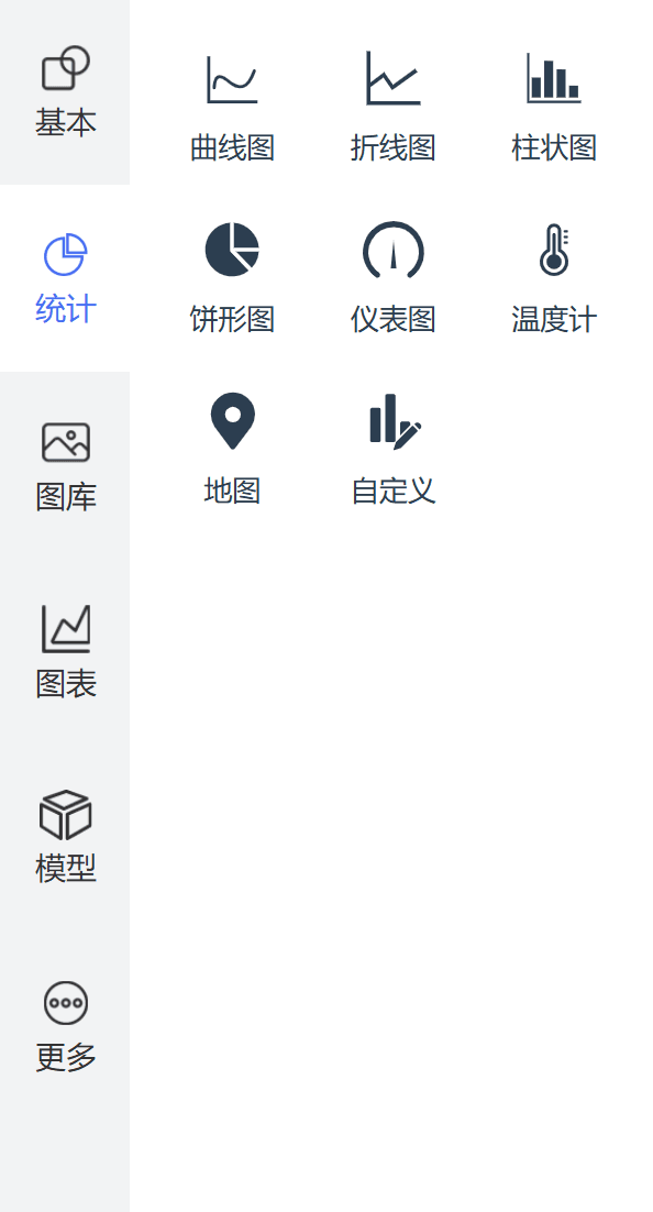 统计图形页面截图