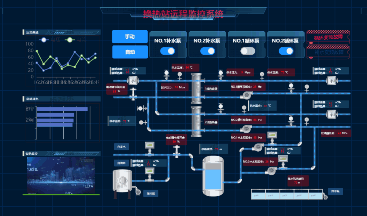 换热站监控组态页面截图