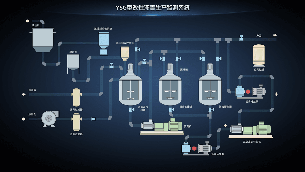 沥青生产监控组态页面截图