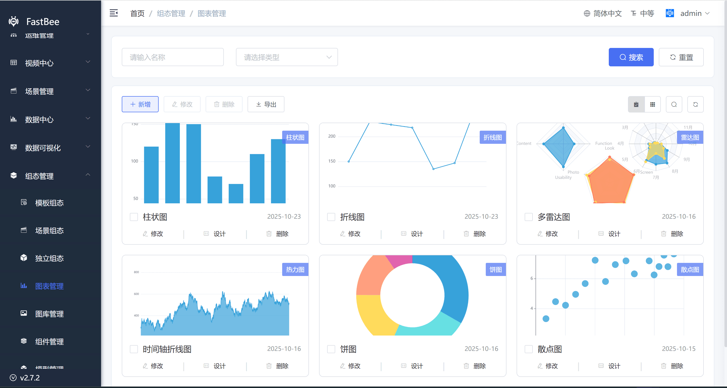 Chart Management