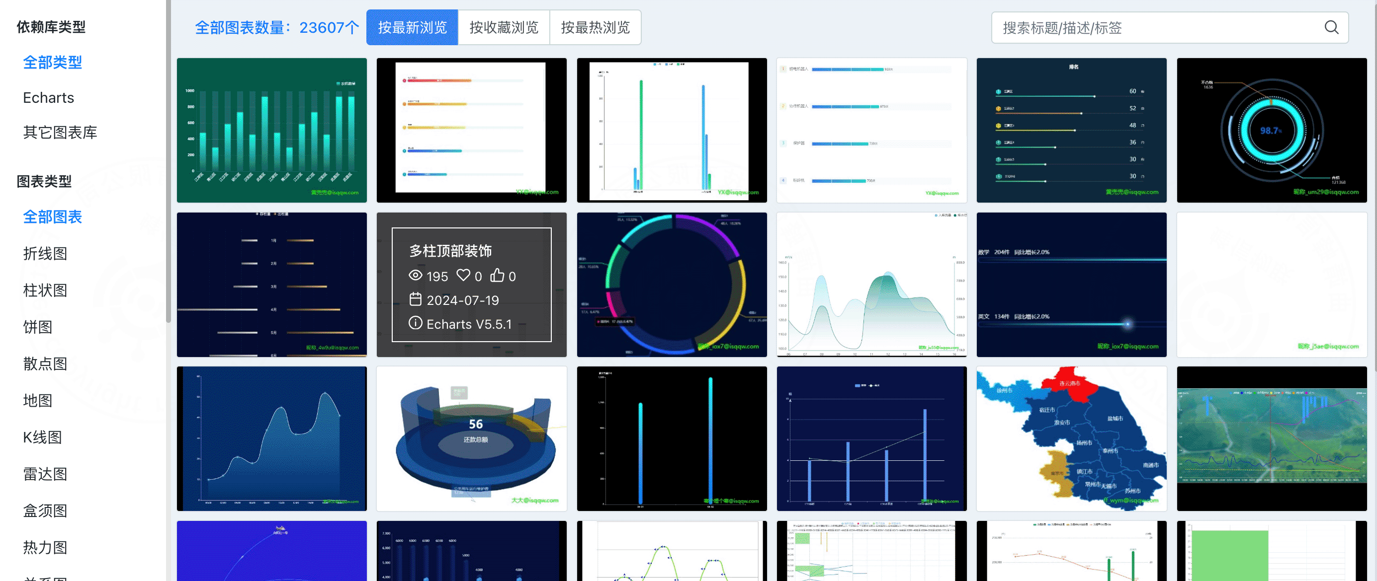 图表组件页面截图