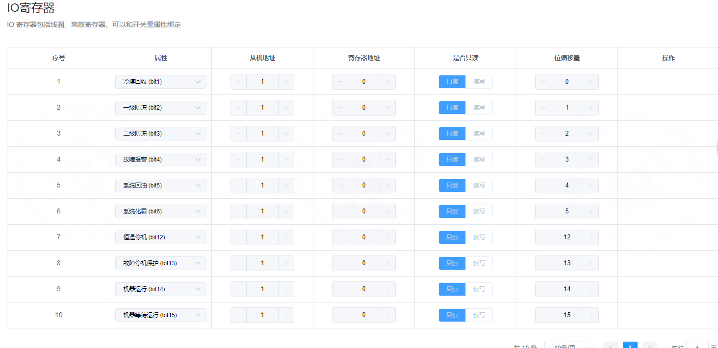 2. IO registers