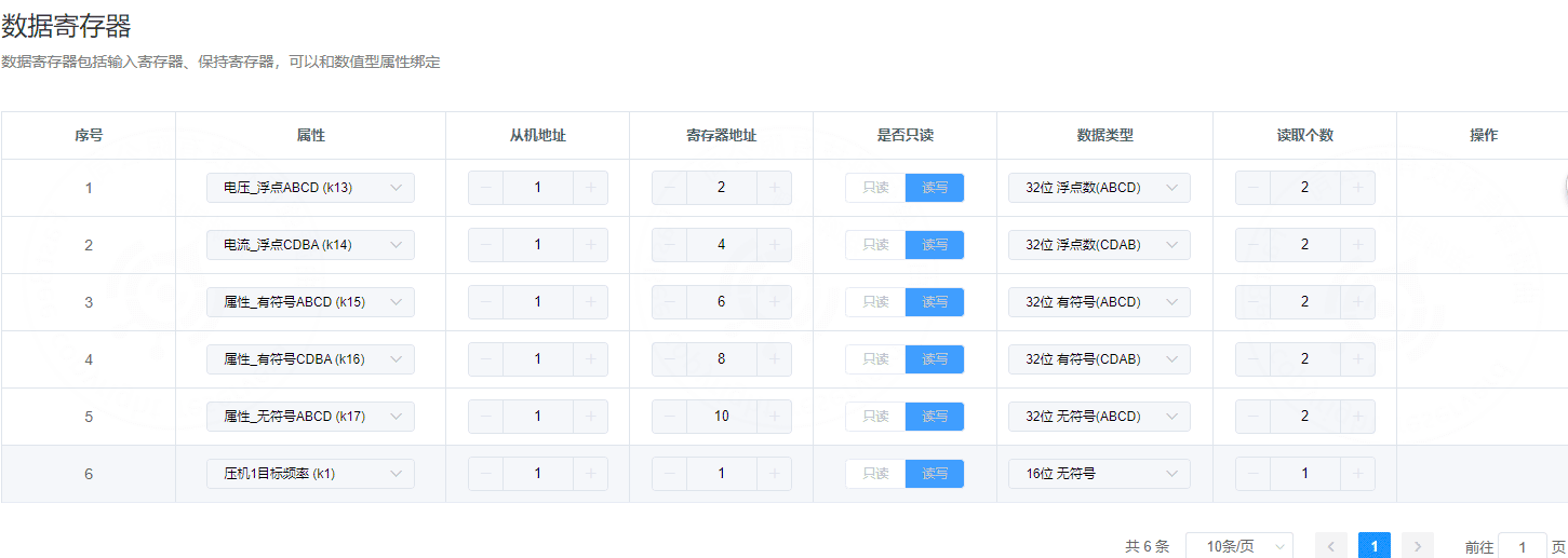 3. Data registers