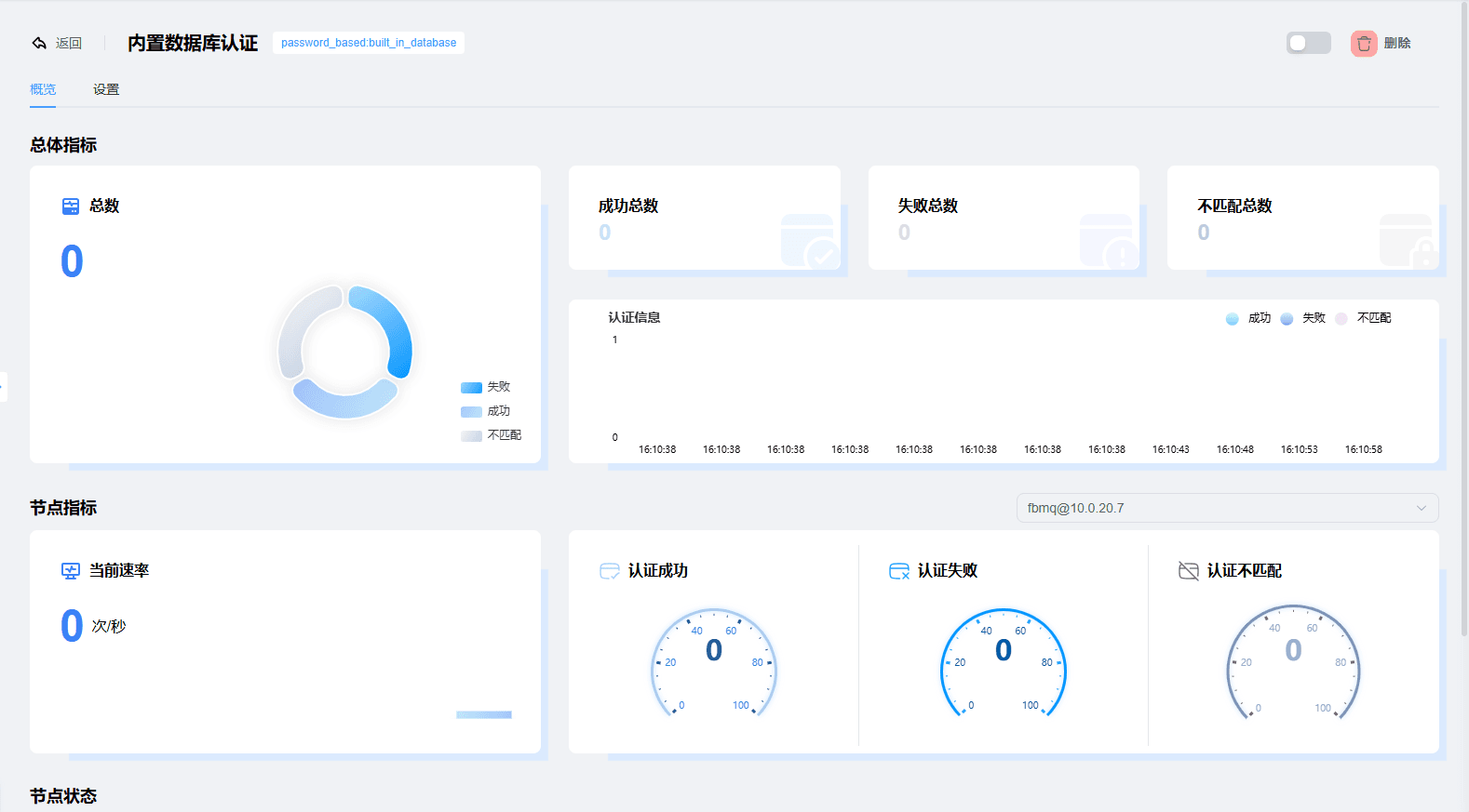 Screenshot of the built-in database authentication statistics page