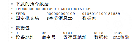 2.2 Message data