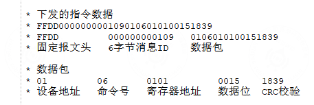 2.2 Message data
